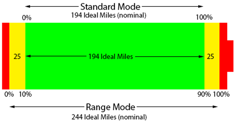 Charge-Modes.png