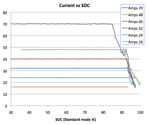 and the Tesla Roadster Charge Time Predictor - Tom Saxton's Blog