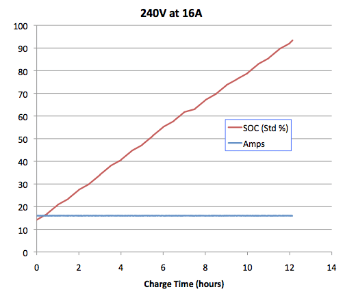 Tesla_Charging_240V_16A.png