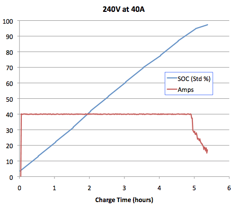 Tesla_Charging_240V_40A.png