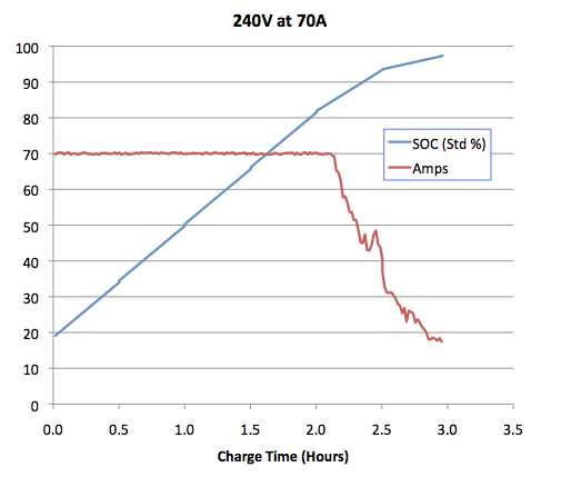 Tesla_Charging_240V_70A.png